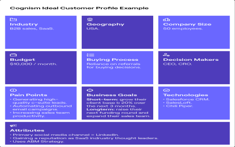 Understanding brand trips: What are they and how can they seriously boost your business growth?