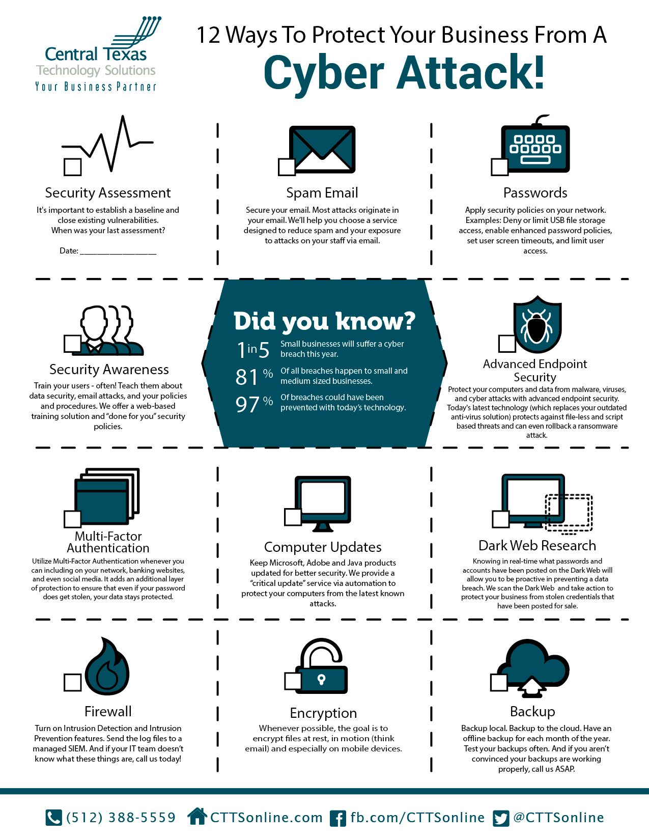 How to Protect Your Business from APT 202 Attacks Today