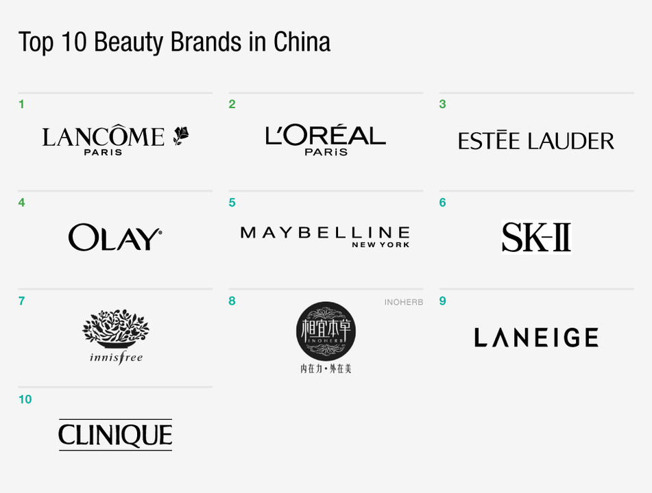 Discover the Most Popular Beauty Brands in China Today