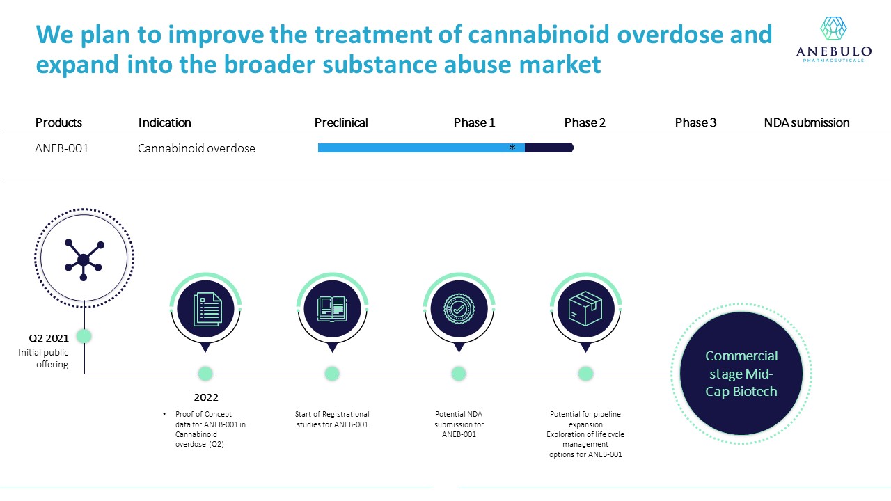 Why should you consider aelis? (Discover the key advantages that make aelis stand out)