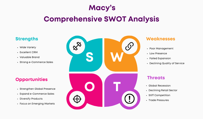 Thinking of Macys and what are advantages of Macys department store? (Its a convenient one-stop shop!).