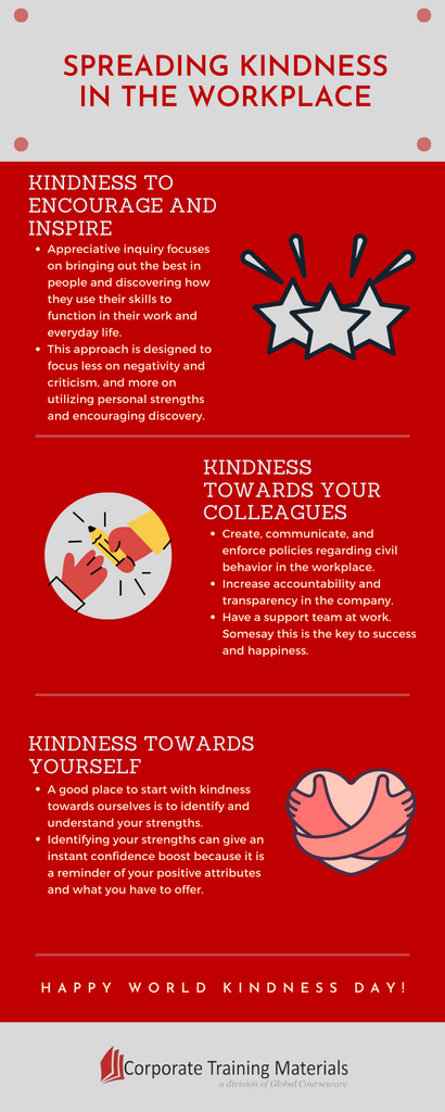 How to Practice Kinds of Kindness NYC Daily? Simple Ways to Spread Joy in the City.