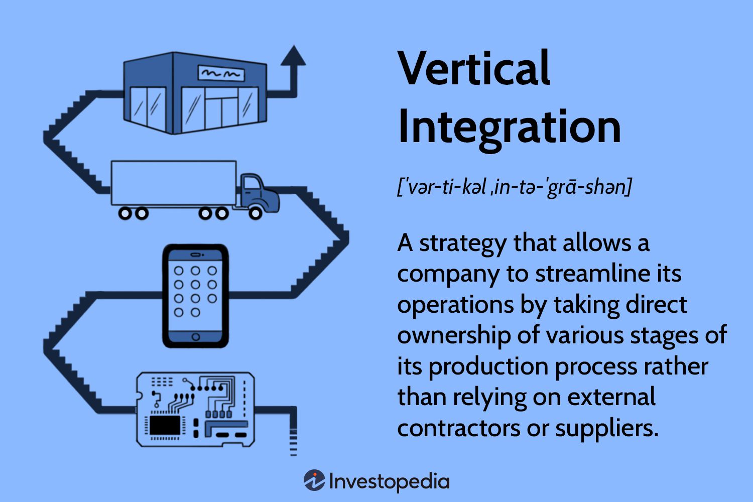 Is Zegna vertically integrated and how does it benefit them? Learn about their quality and supply chain advantages.