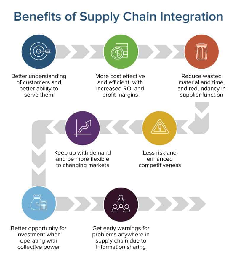 Is Zegna vertically integrated and how does it benefit them? Learn about their quality and supply chain advantages.