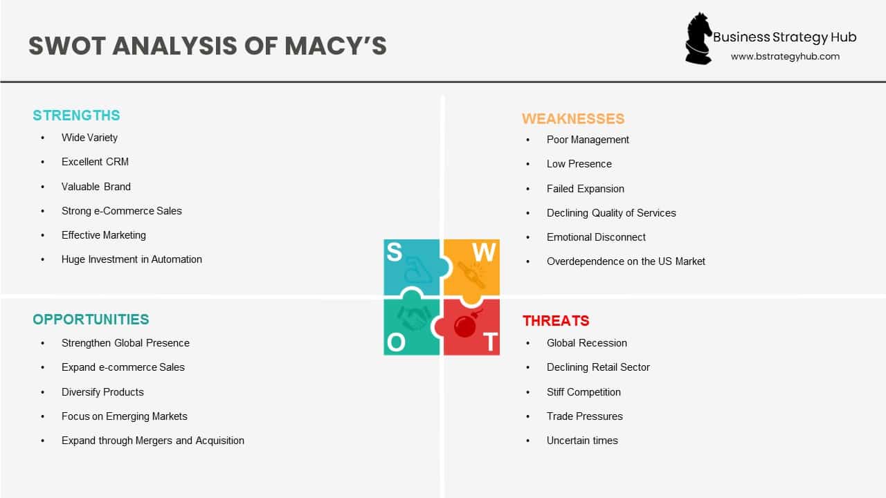 What are advantages of Macys department store? Find 5 great reasons to shop there for quality.