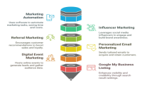 Why is a brand trip effective for marketing (see how it can quickly increase your brand awareness).