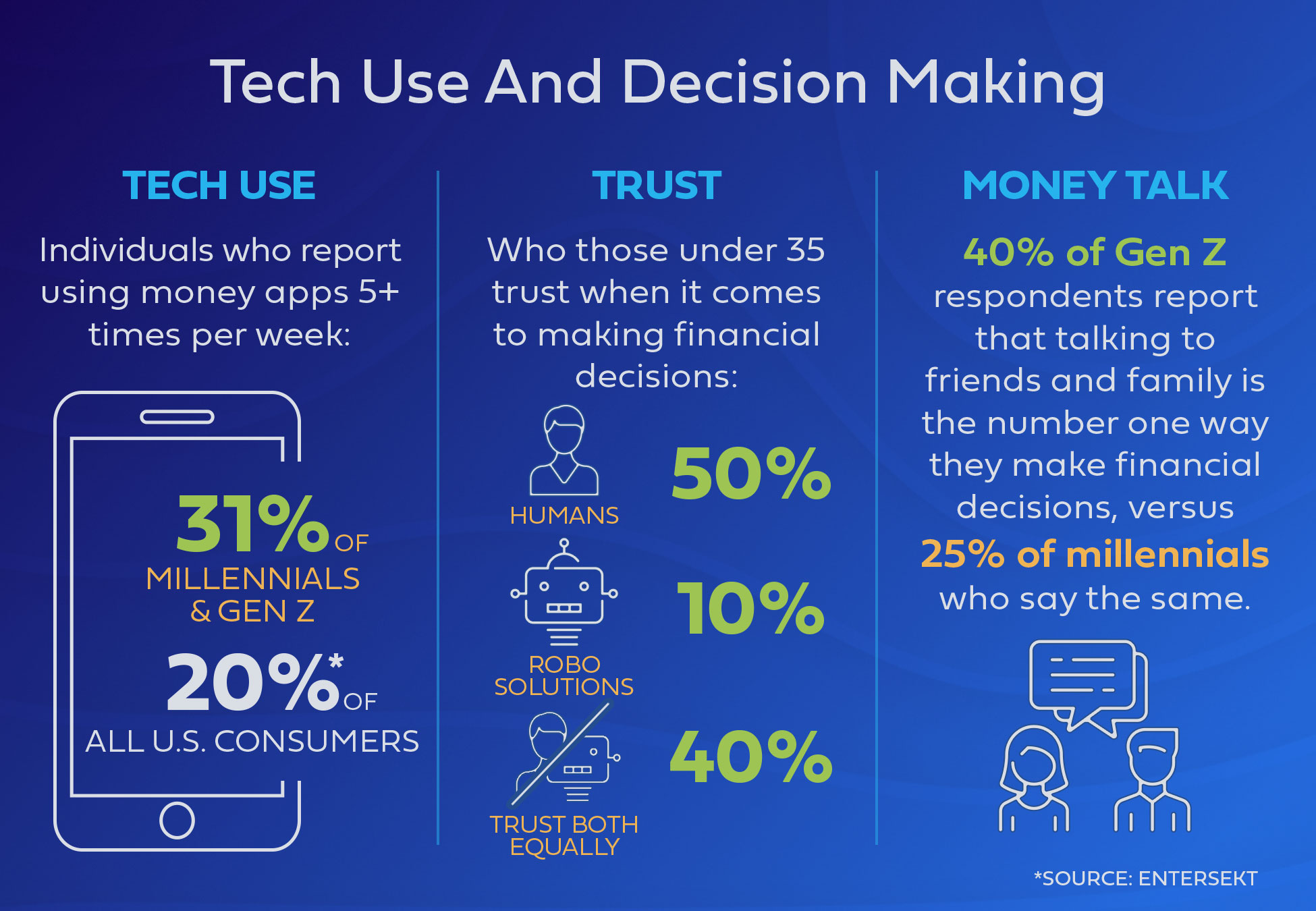 Millennials vs Gen Z and Money: How Do They Spend Differently? (Smart Ways Your Business Can Reach Them)
