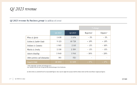 Is Zegna vertically integrated and how does it benefit them? Learn about their quality and supply chain advantages.