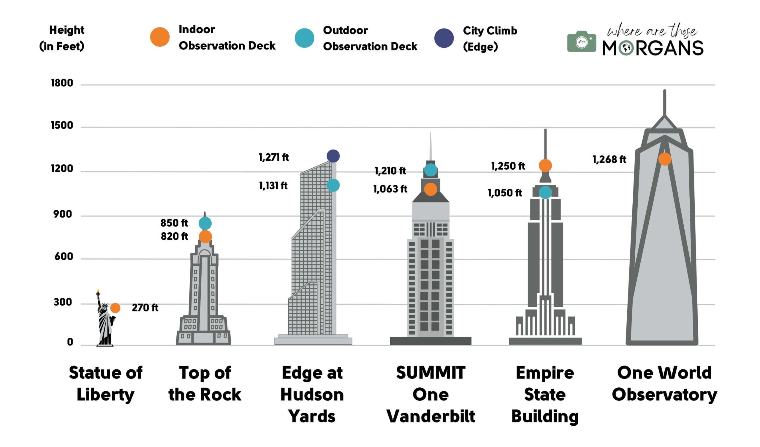 New York tallest tower guide: Find out which building ranks first!