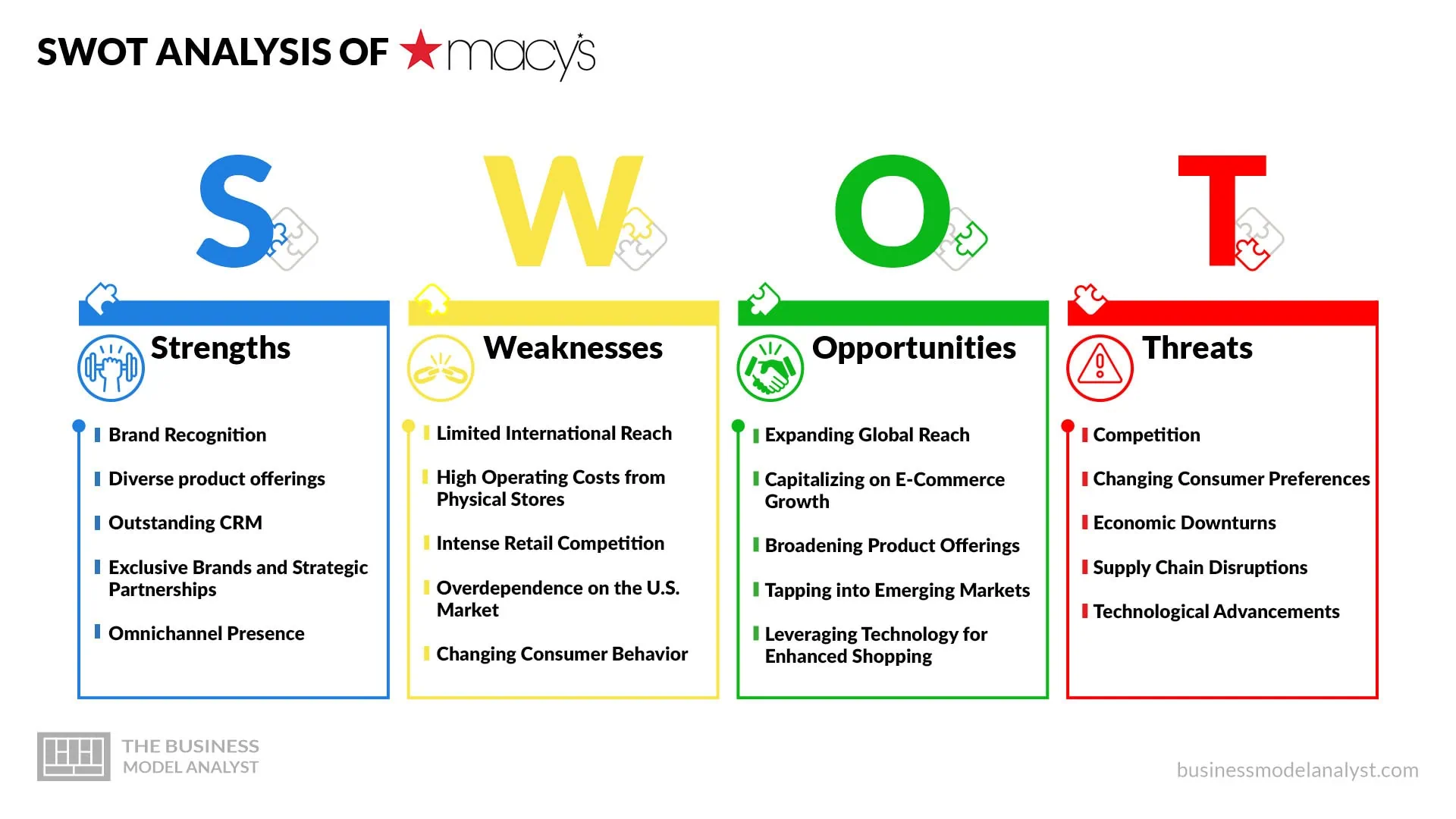 What are advantages of Macys department store? Find 5 great reasons to shop there for quality.