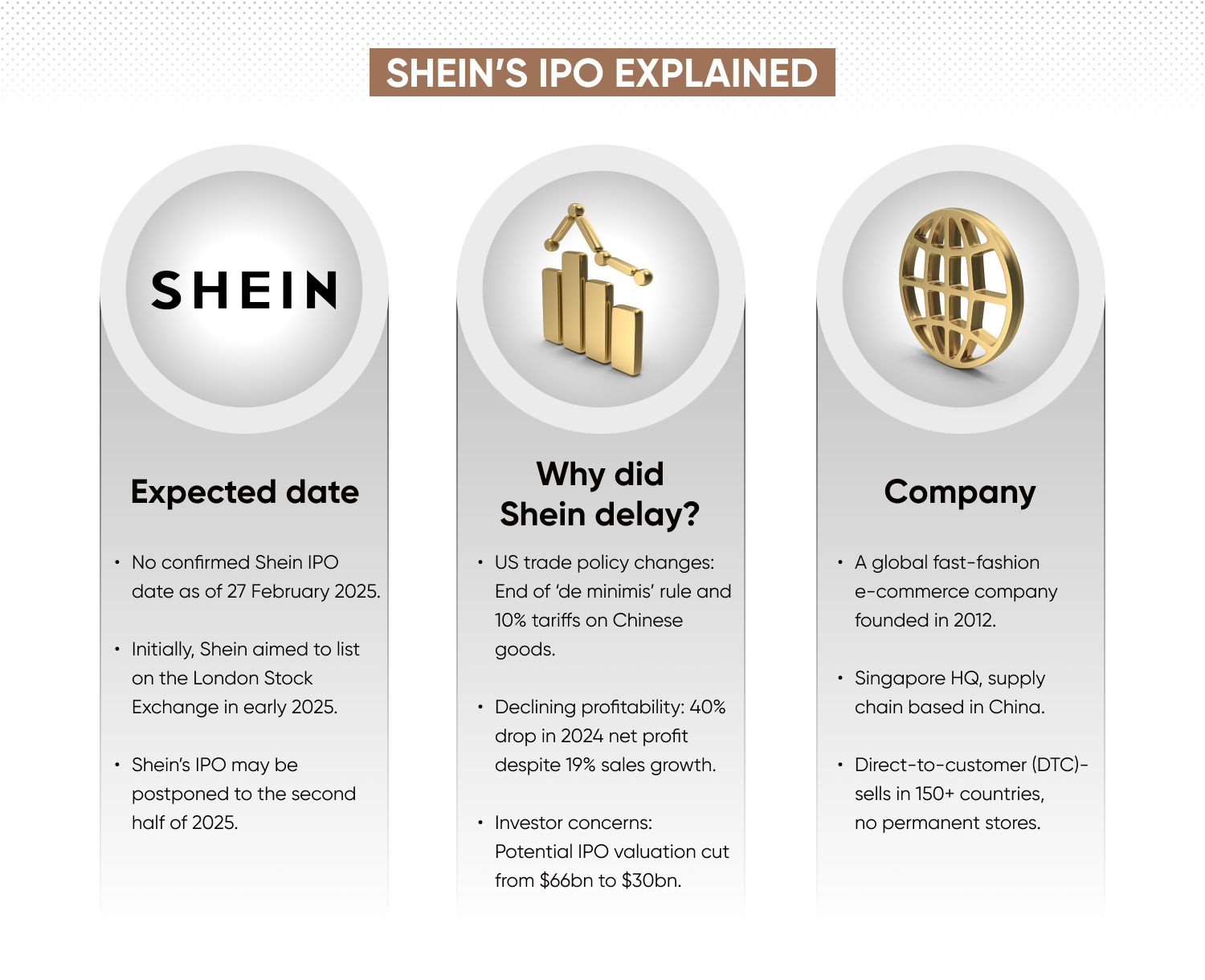 When is the actual Shein IPO date? Get the simple facts on the potential timeline.