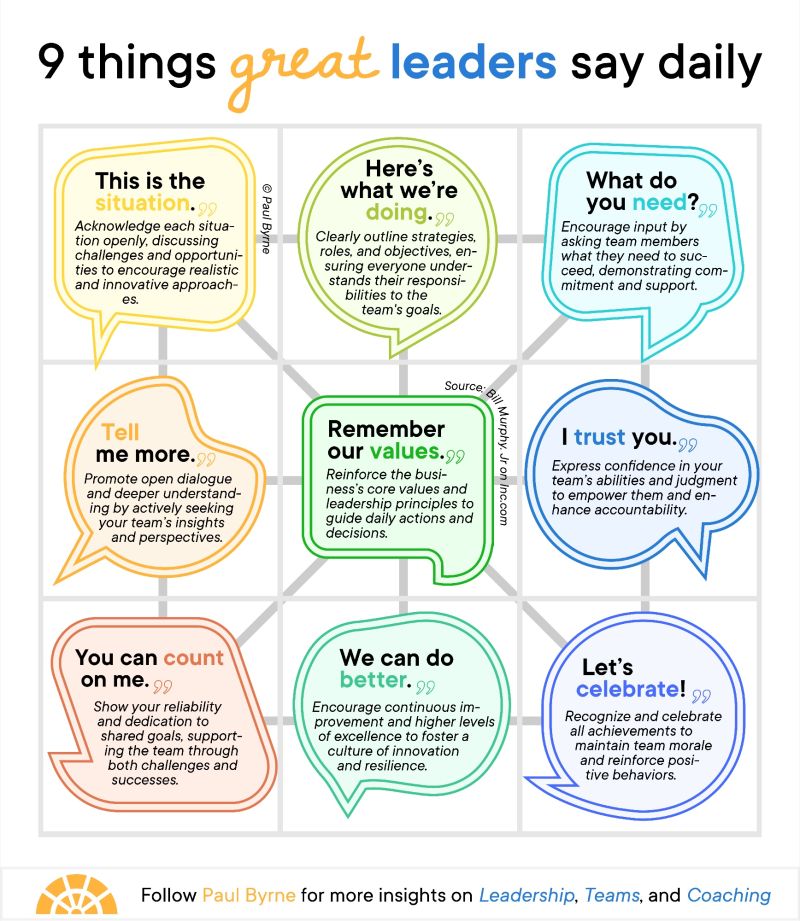 Unlocking your best chief style (Practical ways to enhance your approach and inspire your team members)