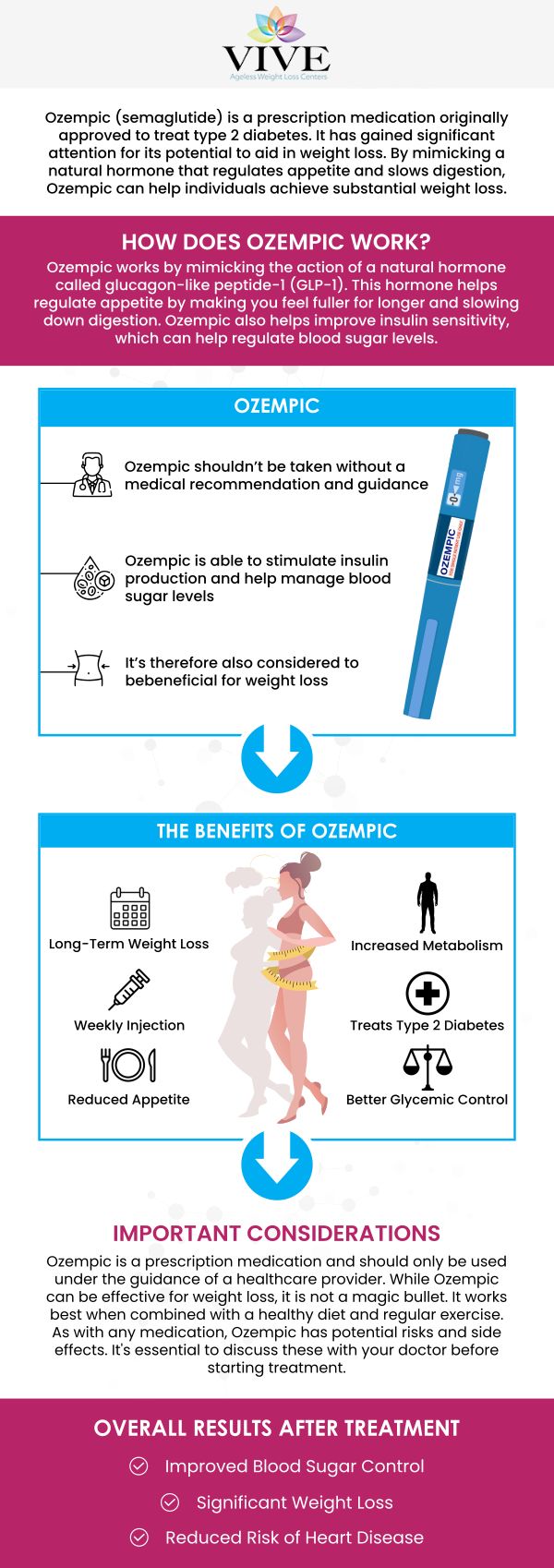 How does Nova Ozempic help people achieve results? (Learn about its main benefits and how it actually works)