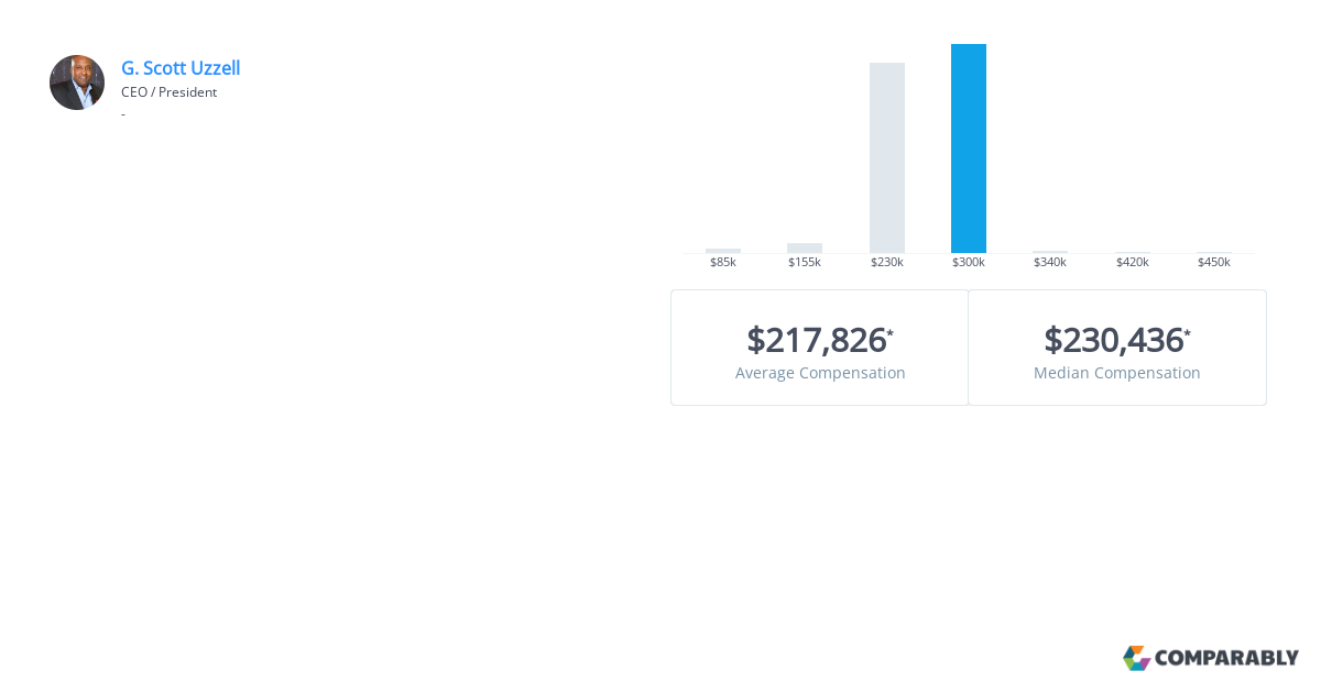 Converse CEO Salary: What They Make & Responsibilities