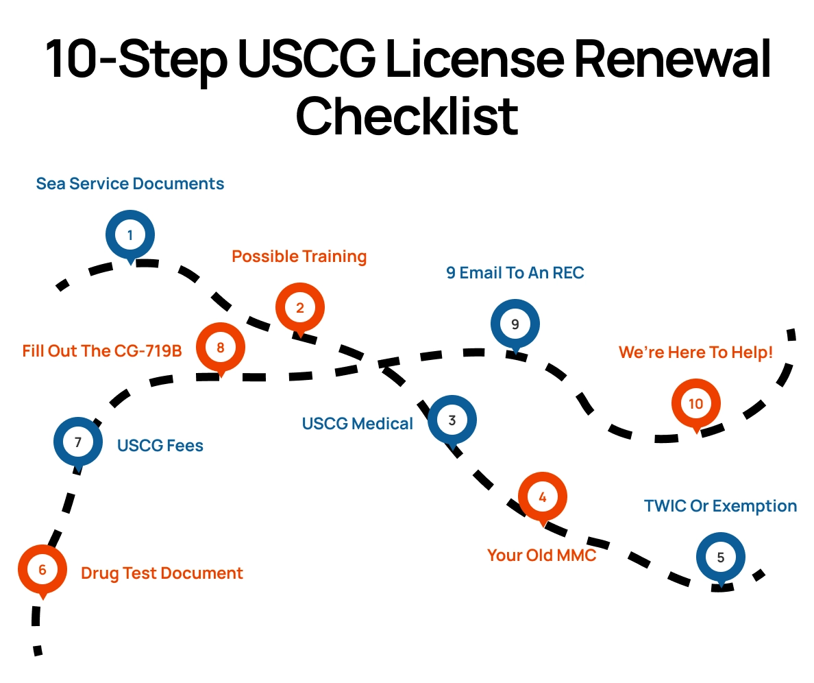 How do you find the cg brand full name? Here are simple tips to get the official name fast.