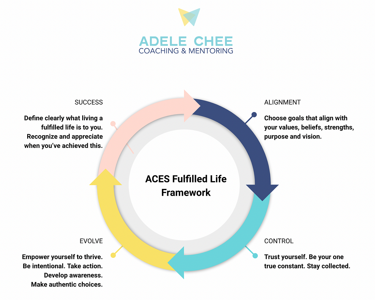 Why should you consider aelis? (Discover the key advantages that make aelis stand out)