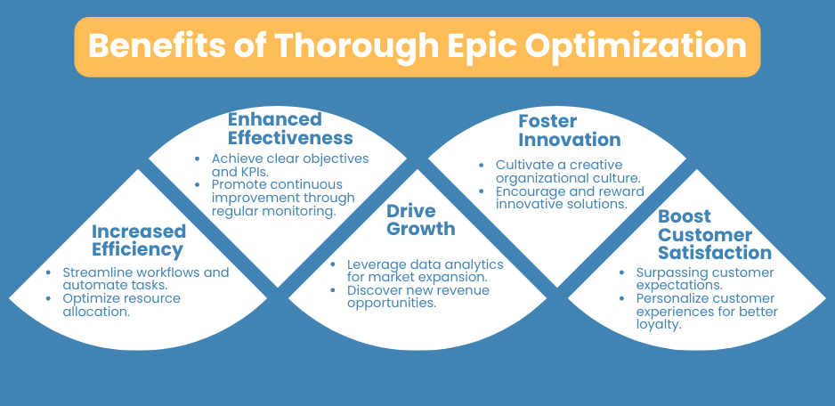 Want faster business processes with rapid epr? Learn how this solution speeds up operations significantly!
