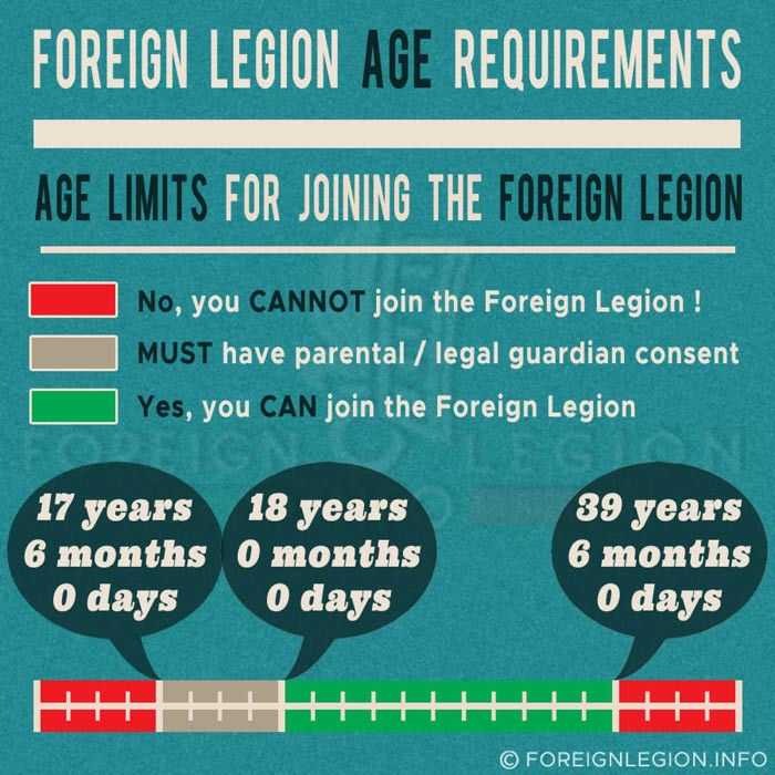 Everything on the french foreign legion age limit: Key facts you need before applying.
