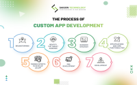 Want faster business processes with rapid epr? Learn how this solution speeds up operations significantly!