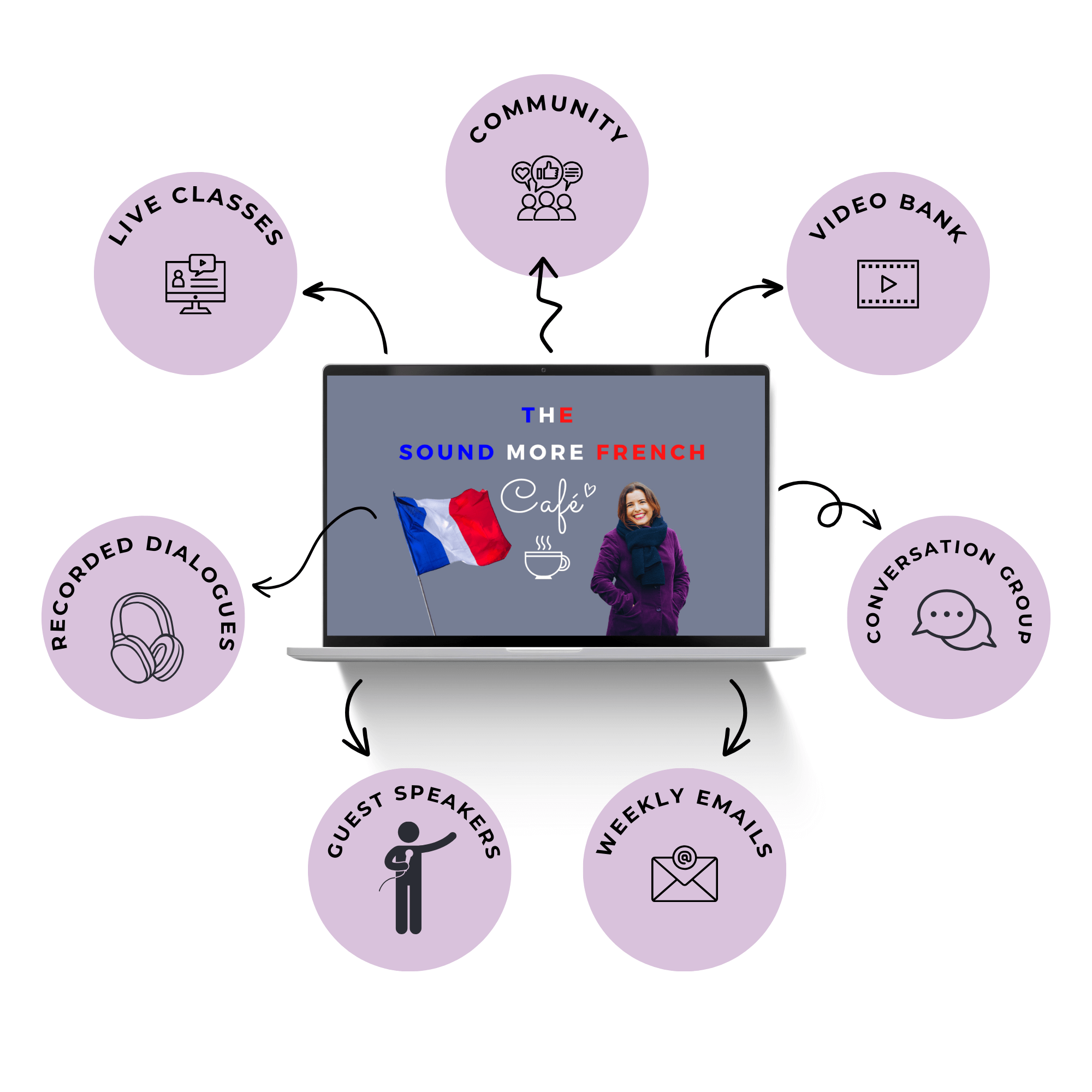 Convivial French: How to speak it like a native