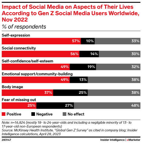 How Does Social Media Affect Gen Z Breaking Up? (Discover Its Impact on Young Relationship Endings)