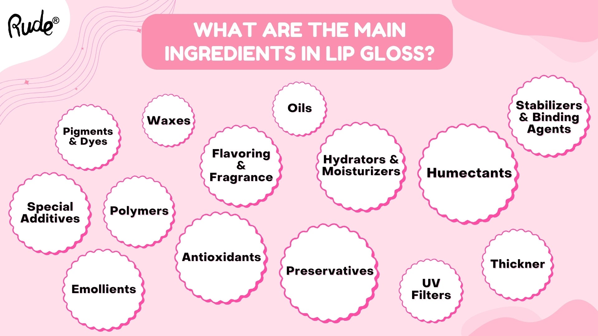 Curious about where does lip gloss come from? Find out the basics of its production and main components.