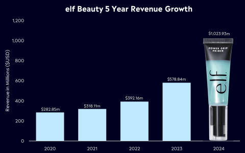 So who owns e.l.f. cosmetics for real? Learn about the primary shareholders and the business behind the name.