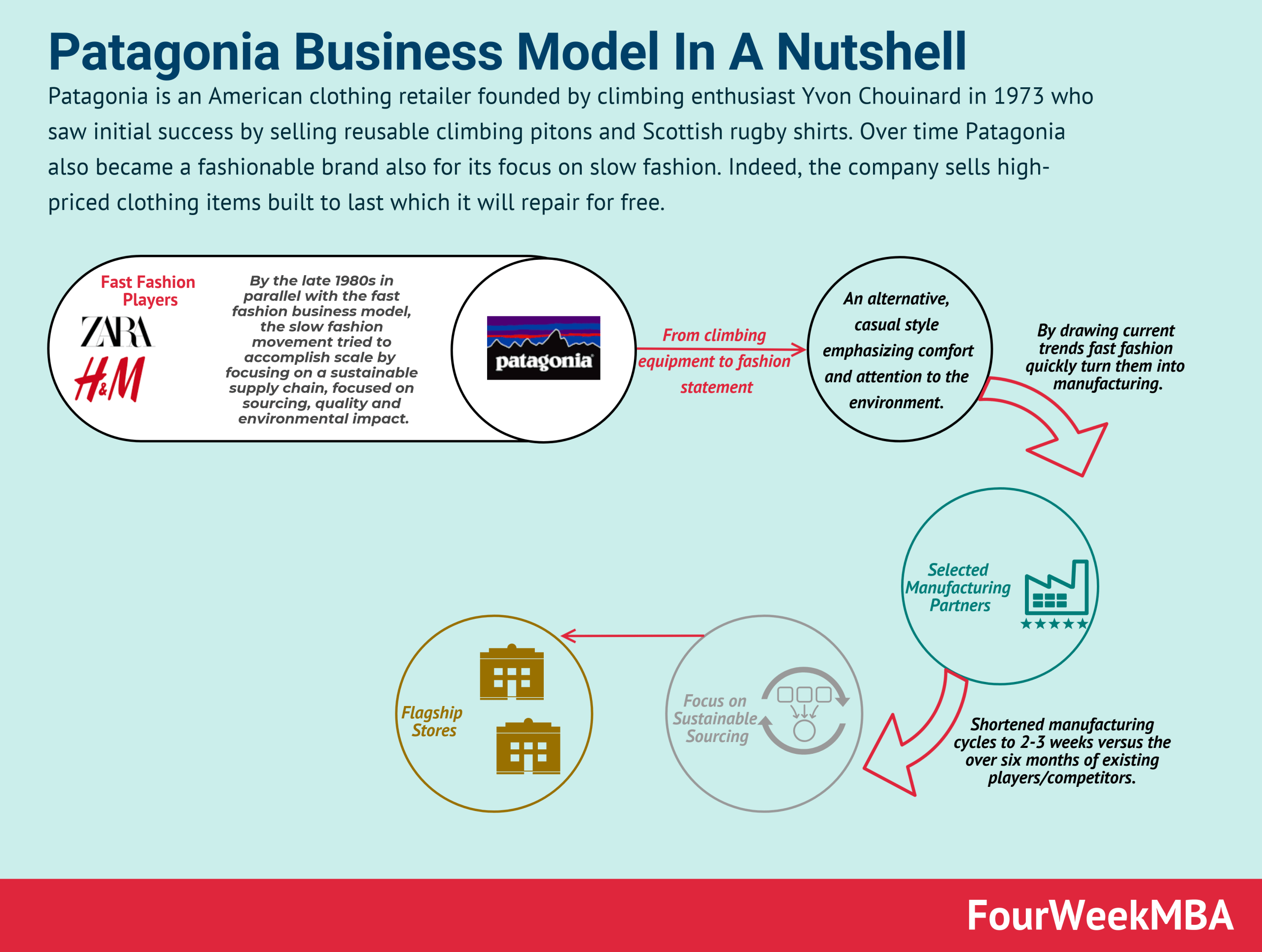 Is Patagonia Woke? Inside Their Eco Policy and Business Model