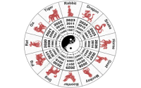 Jan 16 Birthdays: Personality Traits & Compatibility