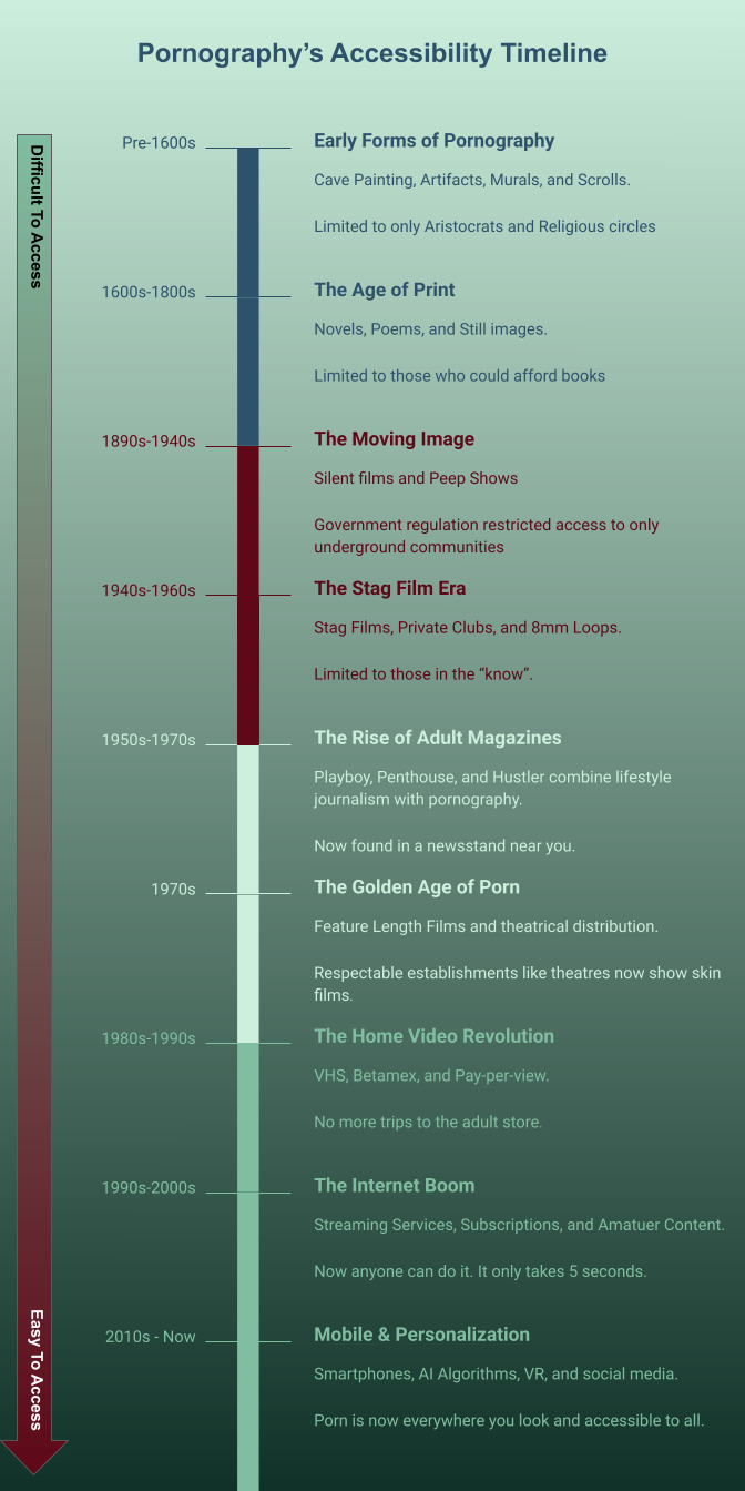 How Did 2022 Pornography Content Evolve? Exploring Noticeable Shifts in Popular Genres and Production.