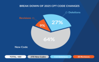 Code 2025 Changes Explained: 3 Must-Know Updates for You