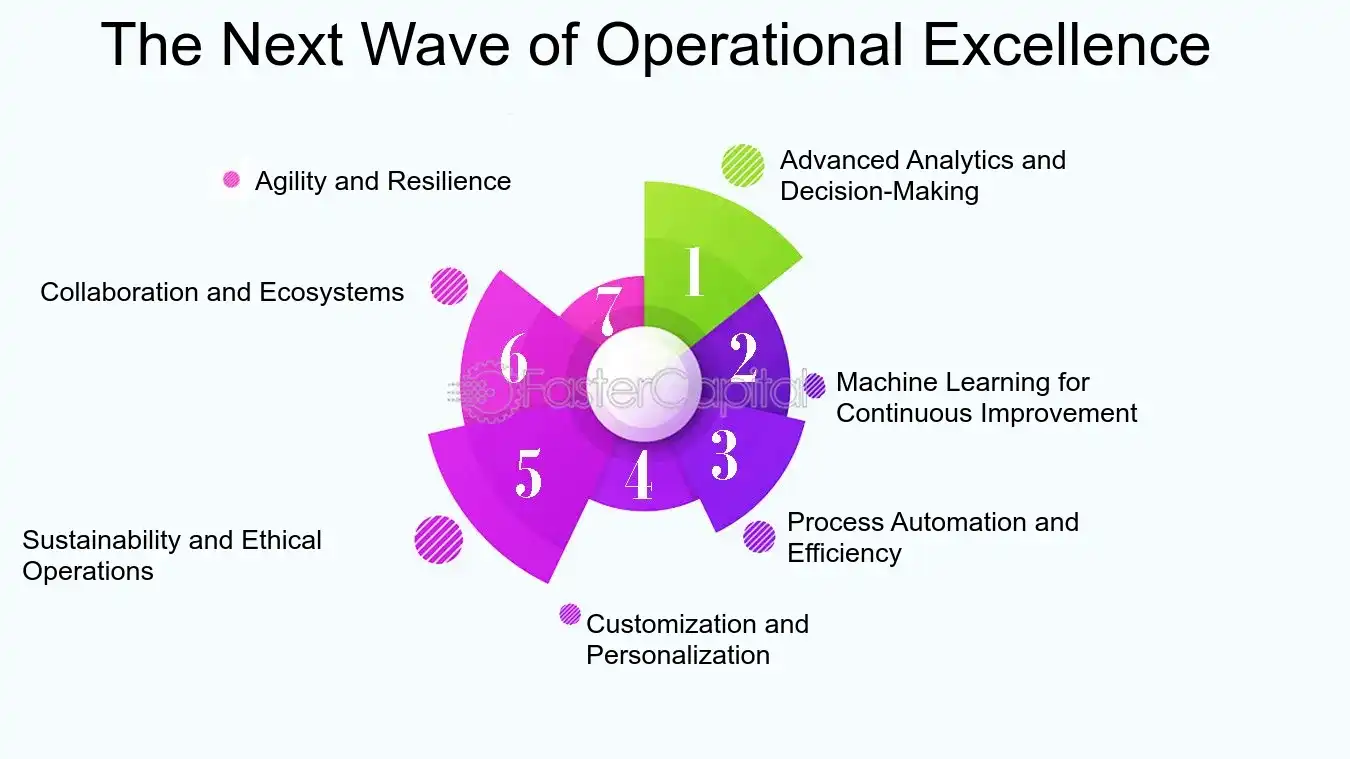 Want faster business processes with rapid epr? Learn how this solution speeds up operations significantly!
