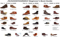 Best Timberland Boots Designer Shoes For Men And Women This Season