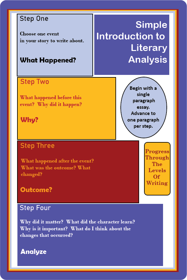 What Is the Literary? Key Concepts Explained Simply