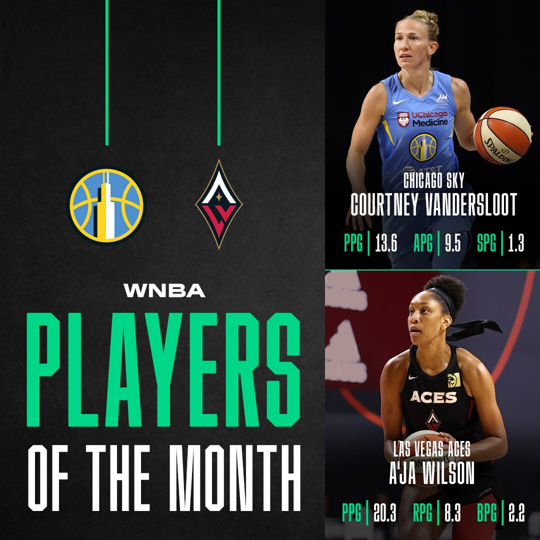 Find the Complete List of WNBA Players of the Month Winners Guide!