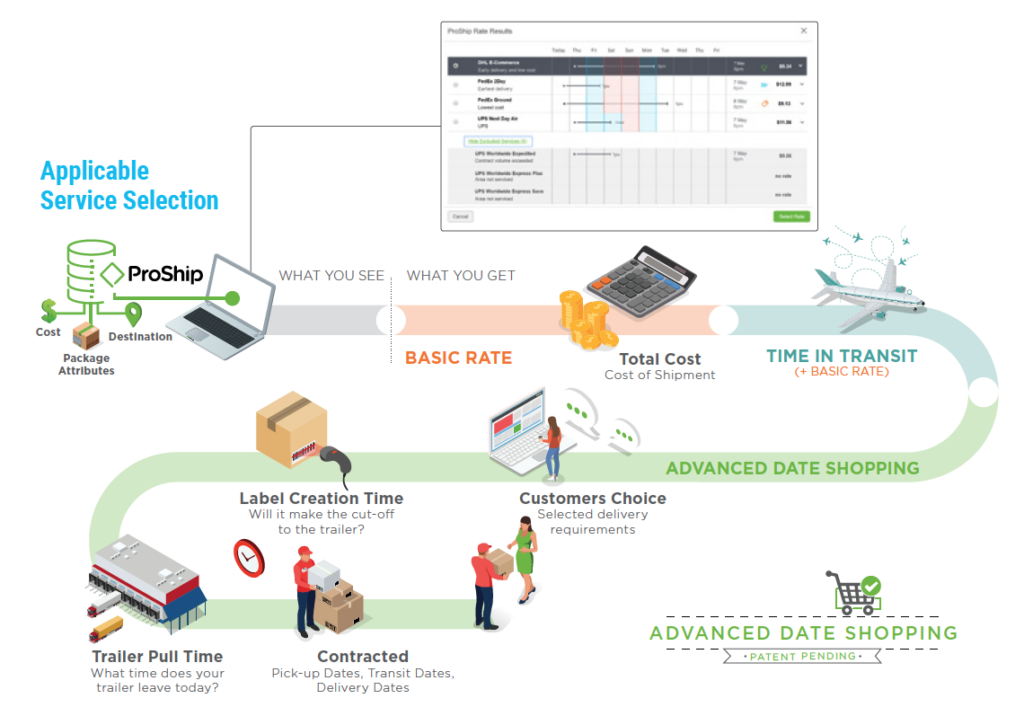 How To Use Goods Hub? Simple Steps For New Shoppers