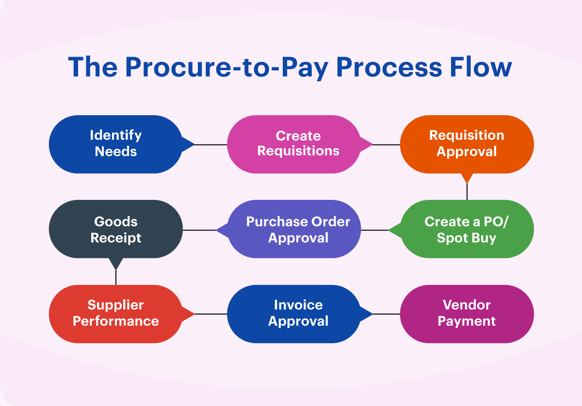 How To Use Goods Hub? Simple Steps For New Shoppers
