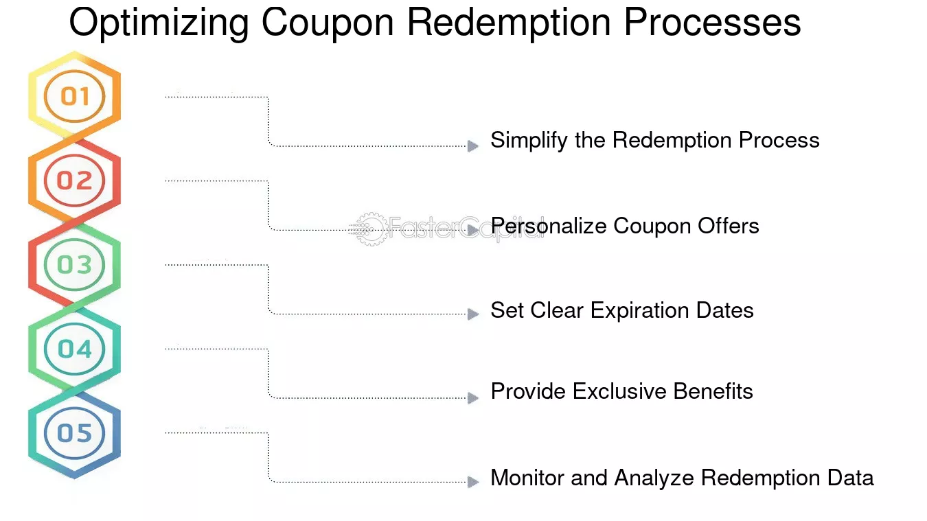 how to build redemption brand step by step guide to start