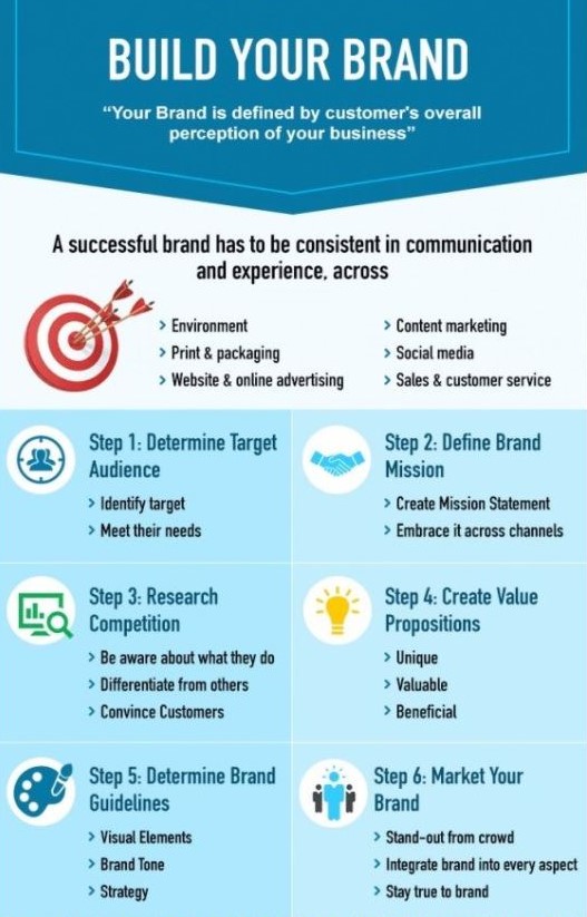 how to build redemption brand step by step guide to start