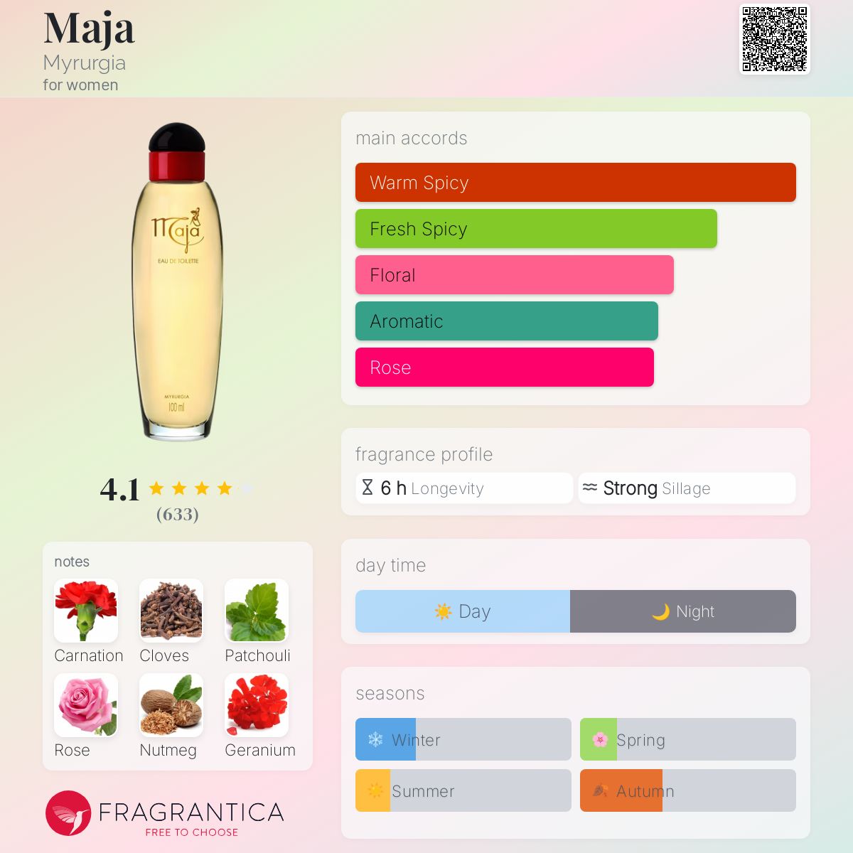 maja españa perfume smell review - floral and woody notes explained