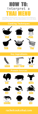 How to Create a Thai Fantasy Menu (Simple Steps for Amazing Results)