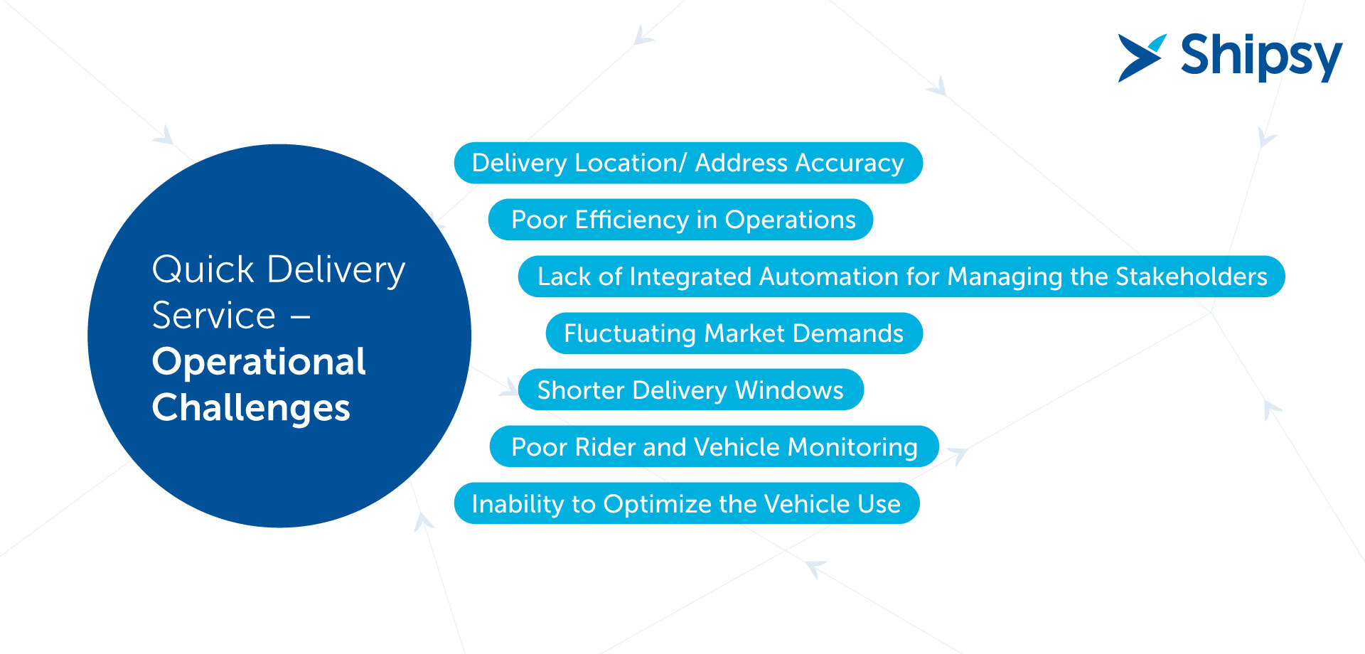 How Does 90 Minutes Courier Work? Quick Delivery Steps Explained Fast!