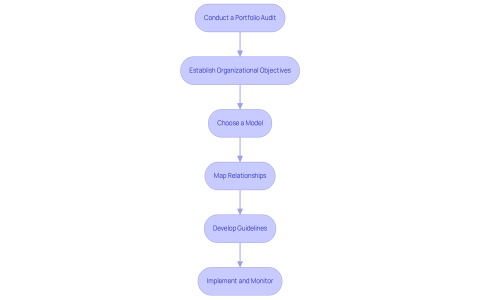 how to build redemption brand step by step guide to start