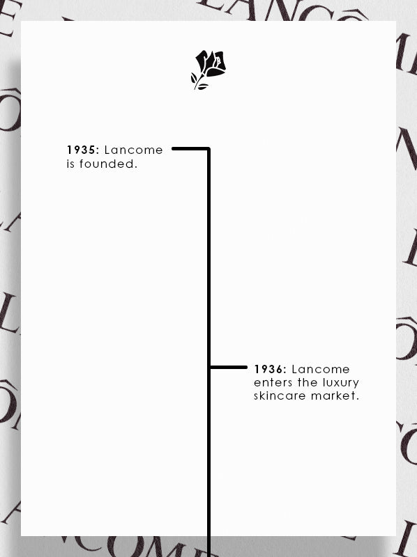 Who is the owner of Lancome and why? Uncover key facts about Lancome's parent company!