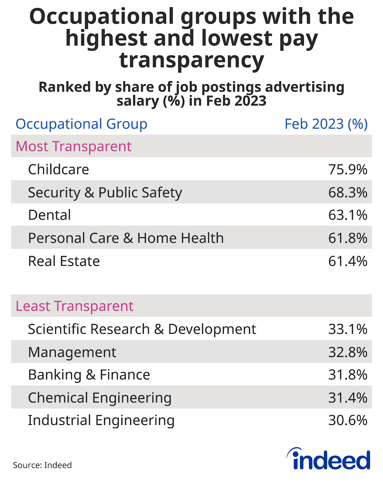 adore company Salary Info? Compare Pay Job Positions Today