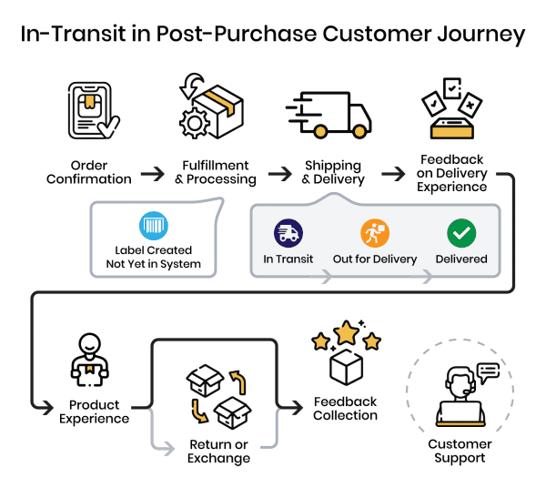How Does 90 Minutes Courier Work? Quick Delivery Steps Explained Fast!