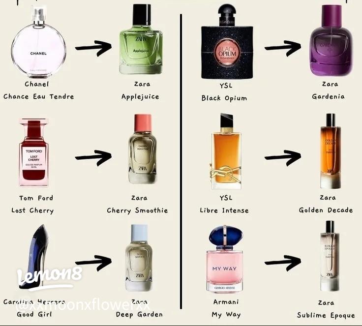 Find Best Perfume Dupes How To Get Similar Scents Cheap