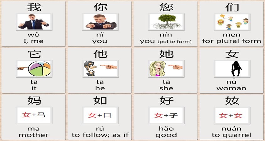 Everyday big Chinese words pronunciation beginners master fast