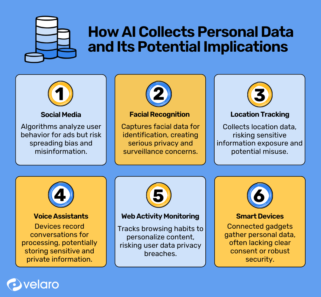 How will the future of AI in social media impact online privacy matters?