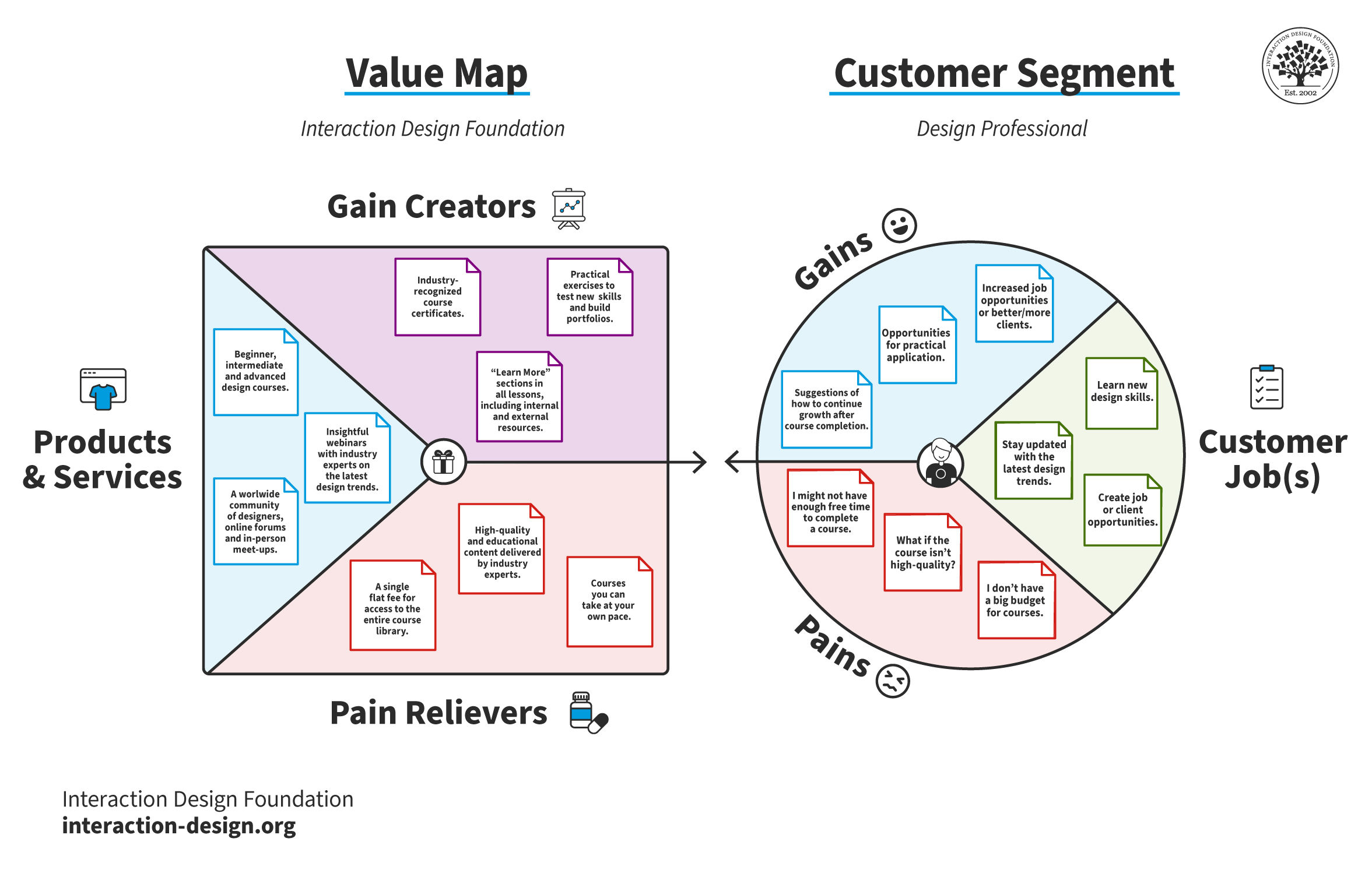 Format includes a question/problem (e.g., Where to Find, Need Top) + value proposition (Get Amazing Collection, Best Quality HD Images).